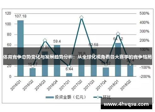 体育竞争态势变化与发展趋势分析：从全球化视角看各大赛事的竞争格局